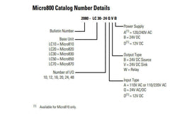 Micro800 Catalog Number Details for Rockwell PLC controllers with bulletin numbers, power supply options, output types, and input types.